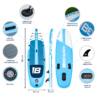 infografia-wave11